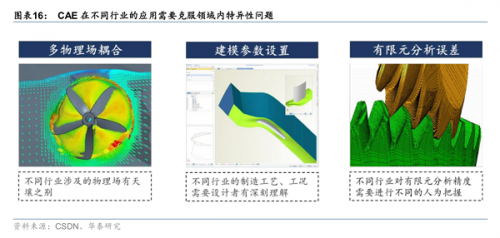 国产CAE软件的“长坡厚雪” 技术突破与市场深耕之路