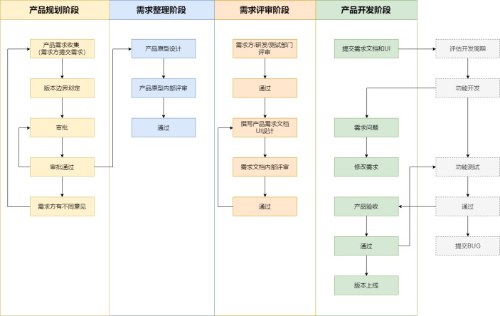 APP软件开发流程图详解
